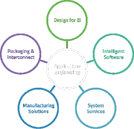 Challenges Diagram